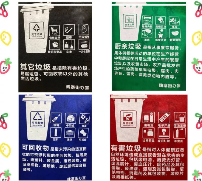 汉中市联诚包装对环保袋行业的sWTO的分析